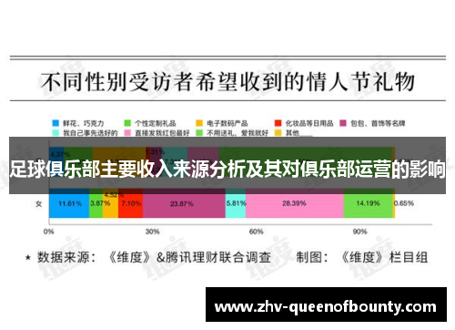 足球俱乐部主要收入来源分析及其对俱乐部运营的影响