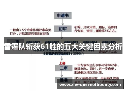 雷霆队斩获61胜的五大关键因素分析 雷霆队斩获61胜的五大关键因素分析
