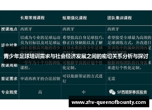 青少年足球培训需求与社会经济发展之间的密切关系分析与探讨