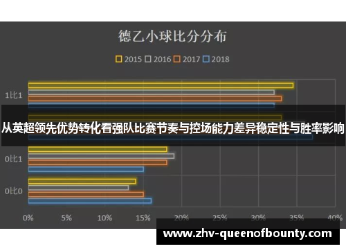 从英超领先优势转化看强队比赛节奏与控场能力差异稳定性与胜率影响