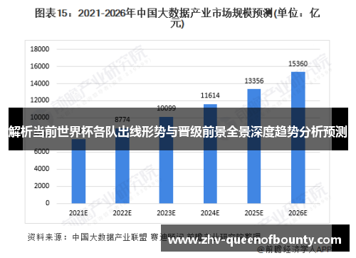 解析当前世界杯各队出线形势与晋级前景全景深度趋势分析预测 解析当前世界杯各队出线形势与晋级前景全景深度趋势分析预测