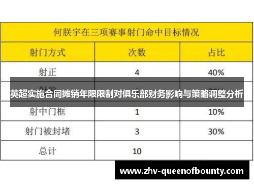 英超实施合同摊销年限限制对俱乐部财务影响与策略调整分析 英超实施合同摊销年限限制对俱乐部财务影响与策略调整分析